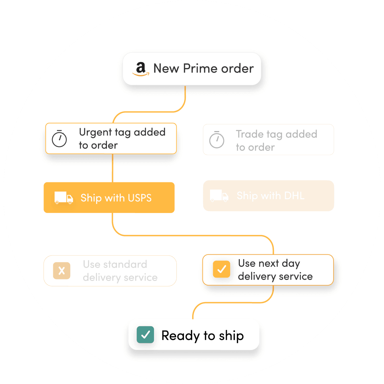 inventory-automation