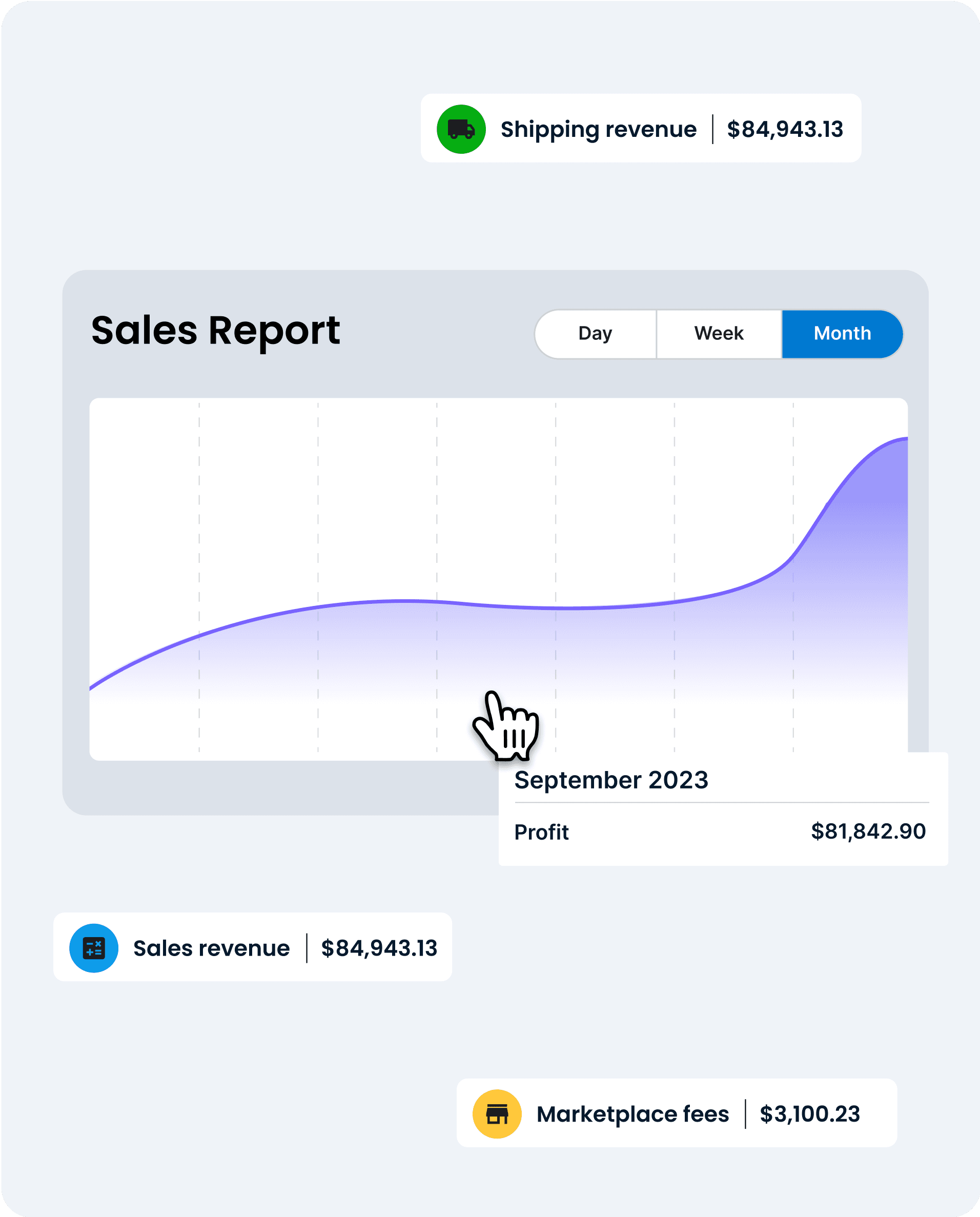 Order management sales reporting