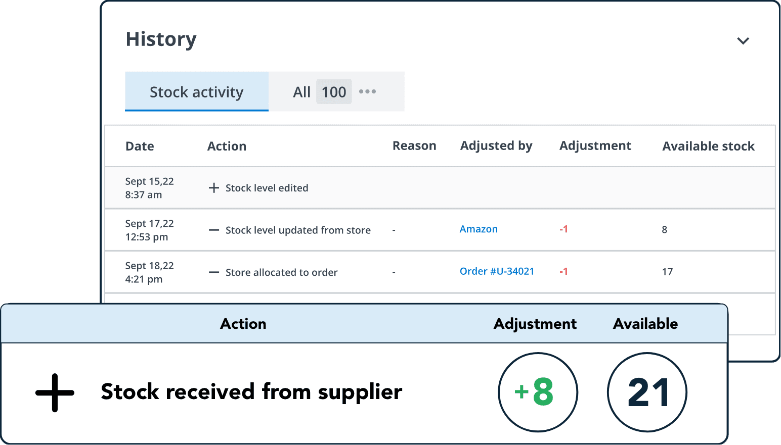 ebay inventory management