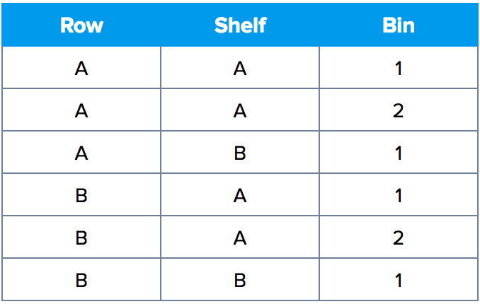 Warehouse Labels