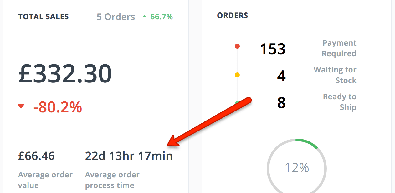 Ave order processing time screenshot