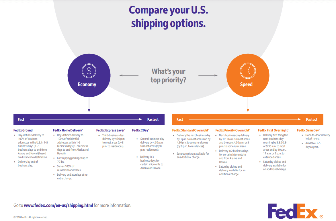 Fedex Shipping graphic