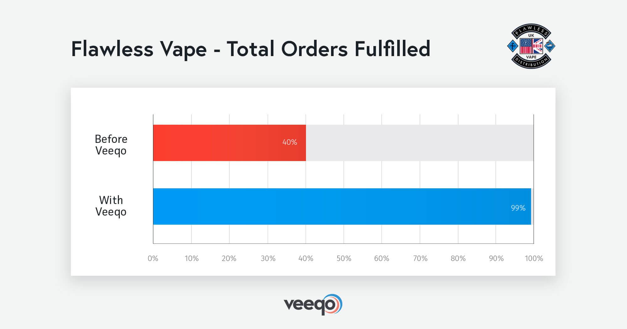 flawless-vape-orders-fulfilled