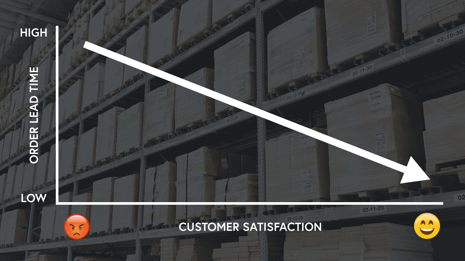 warehouse-kpis-lead-time