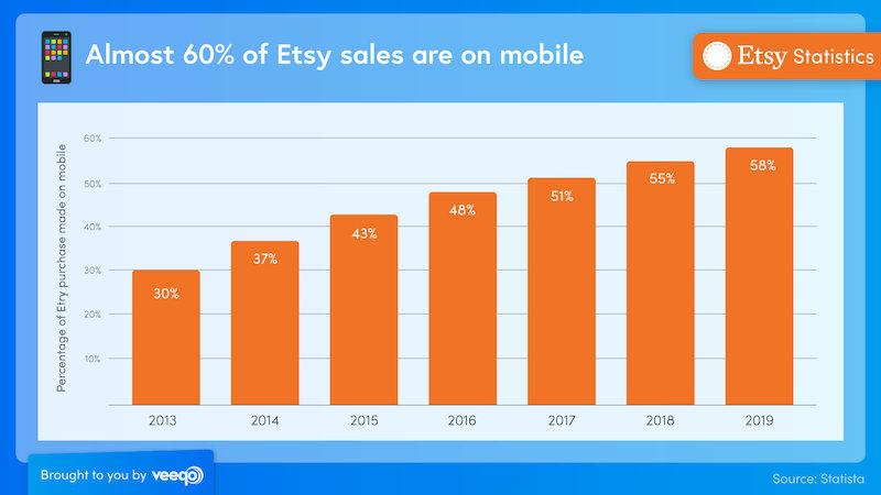 etsy-statistics-three