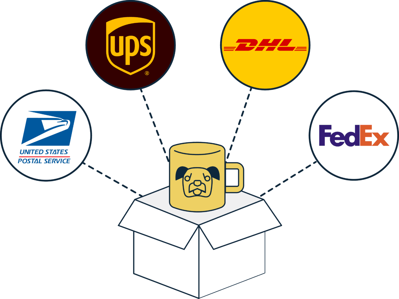 USPS, UPS, DHL & FedEx discounted rates