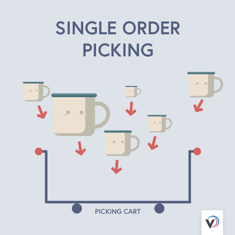 singleorder