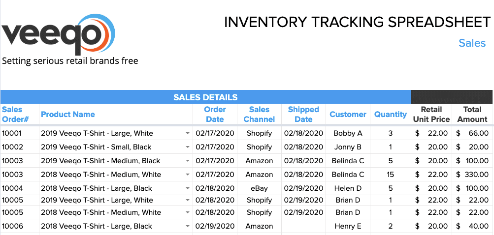 Inventory tracking spreadsheet: Sales order data