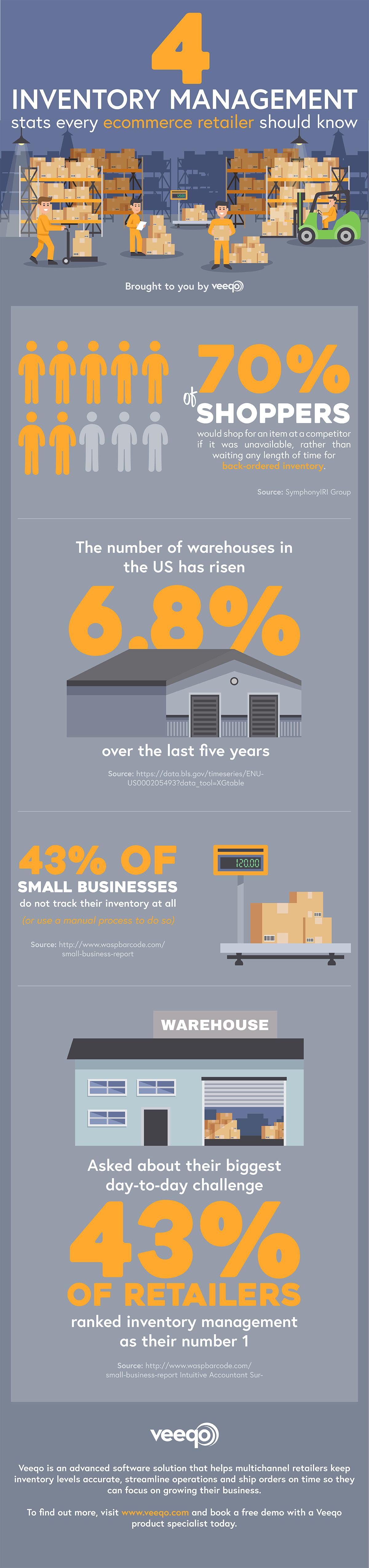 inventory-management-infographic