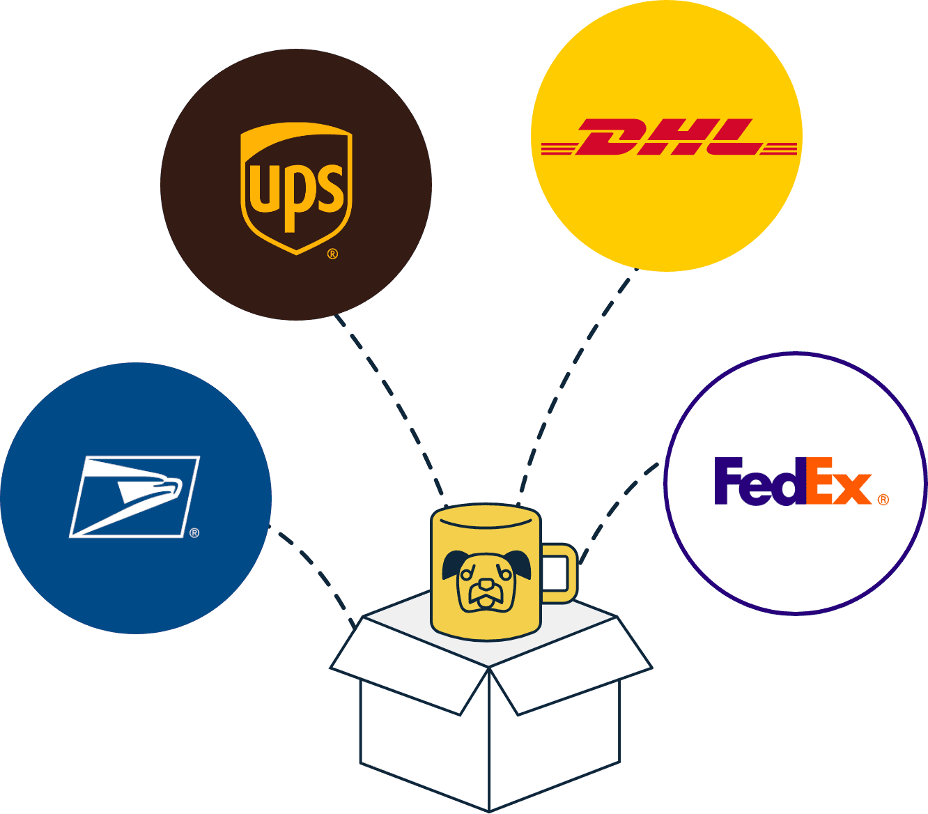Out of the box shipping carrier rates