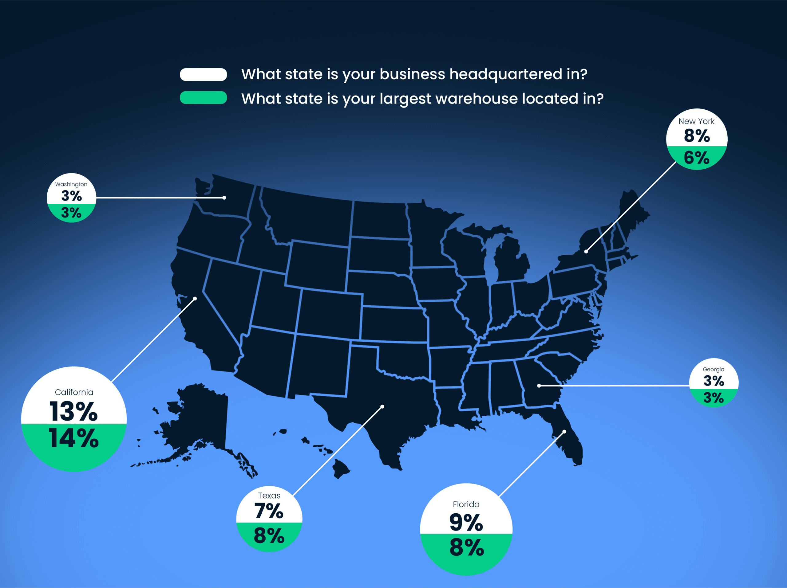 Graphic showing ecommerce business locations in the US