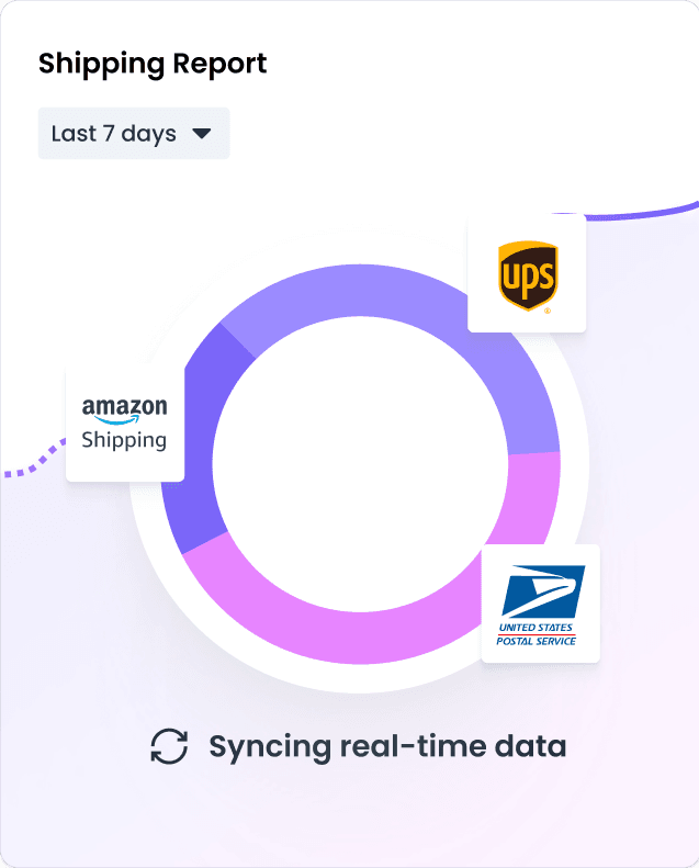 Automated shipping Software for Multichannel Ecommerce
