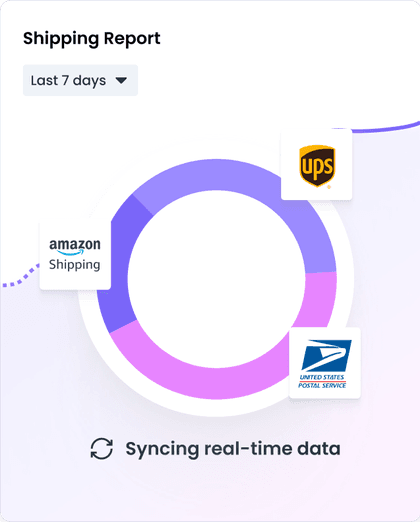 Automated shipping Software for Multichannel Ecommerce