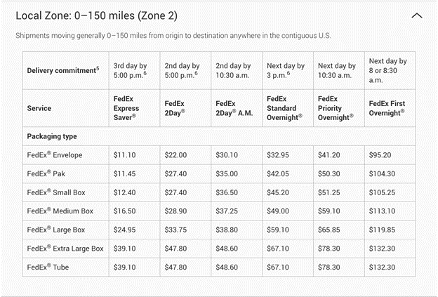 FedEx One Rate vs FedEx Standard Rate: Which is Best?