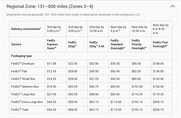 Fedex Package Rates Chart FedEx One Rate vs FedEx Standard Rate: Which is Best?