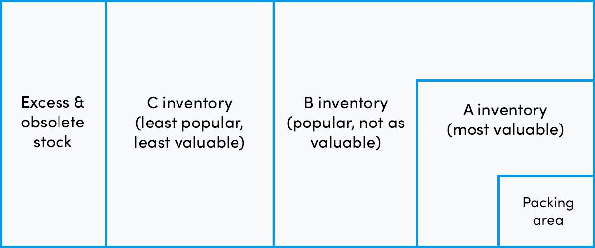 What Is Pick And Pack & Why Is It Important? | Veeqo